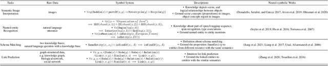 Figure 1 for Differentiable Fuzzy $\mathcal{ALC}$: A Neural-Symbolic Representation Language for Symbol Grounding
