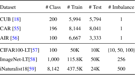 Figure 2 for Improving Deep Representation Learning via Auxiliary Learnable Target Coding