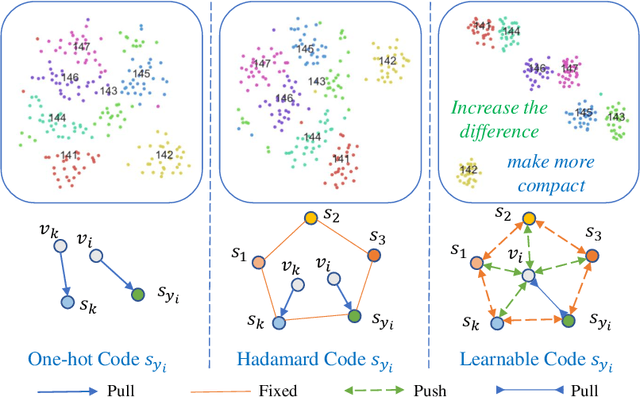 Figure 1 for Improving Deep Representation Learning via Auxiliary Learnable Target Coding