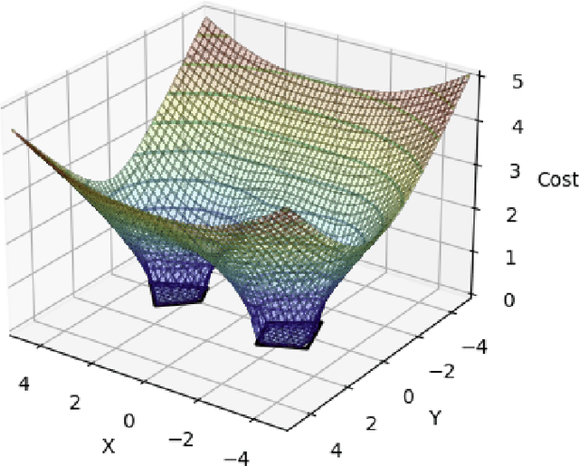 Figure 2 for Topology-Based MPC for Automatic Footstep Placement and Contact Surface Selection