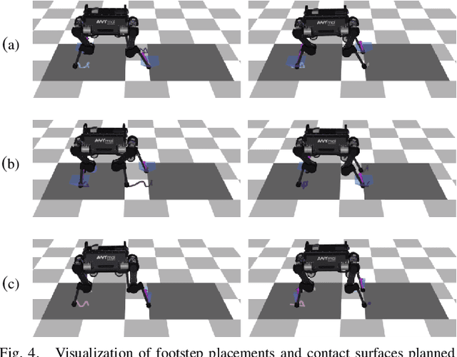 Figure 4 for Topology-Based MPC for Automatic Footstep Placement and Contact Surface Selection