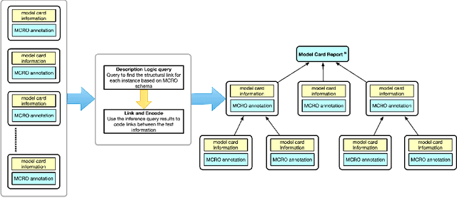 Figure 3 for Application of an ontology for model cards to generate computable artifacts for linking machine learning information from biomedical research