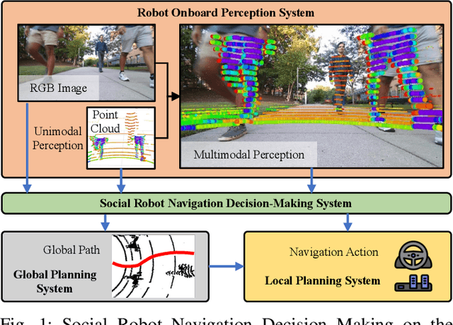 Figure 1 for A Study on Learning Social Robot Navigation with Multimodal Perception