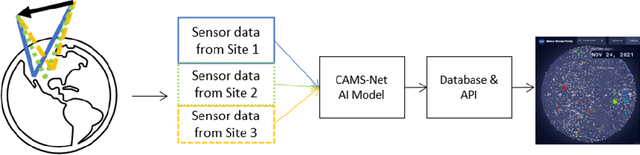 Figure 1 for AI-Enhanced Data Processing and Discovery Crowd Sourcing for Meteor Shower Mapping