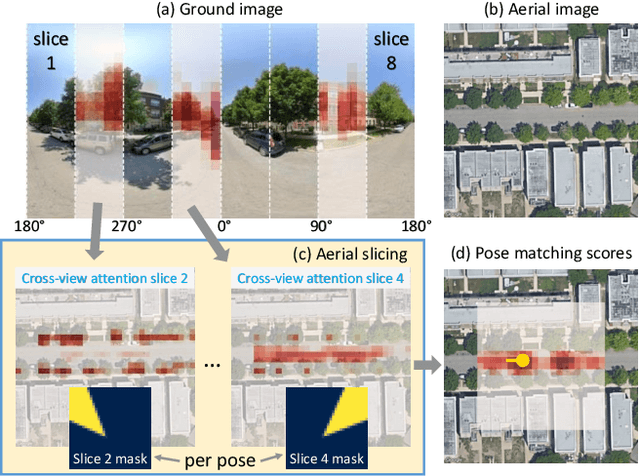 Figure 1 for SliceMatch: Geometry-guided Aggregation for Cross-View Pose Estimation
