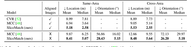 Figure 4 for SliceMatch: Geometry-guided Aggregation for Cross-View Pose Estimation