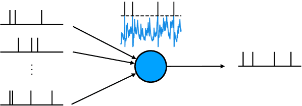Figure 1 for Surrogate Gradient Spiking Neural Networks as Encoders for Large Vocabulary Continuous Speech Recognition