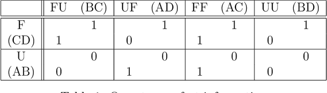 Figure 2 for On "Indifference" and Backward Induction in Games with Perfect Information