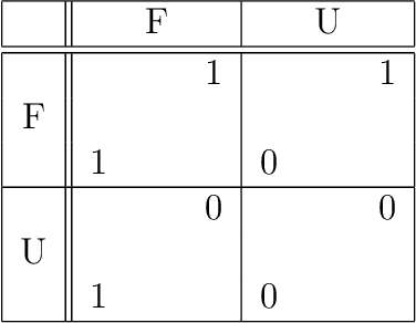 Figure 3 for On "Indifference" and Backward Induction in Games with Perfect Information
