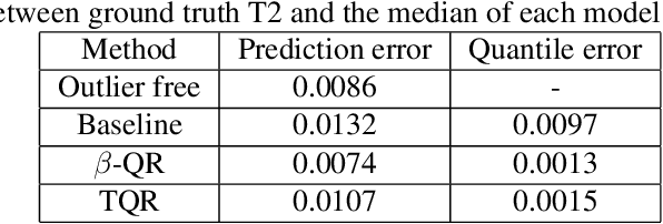 Figure 4 for Beta quantile regression for robust estimation of uncertainty in the presence of outliers