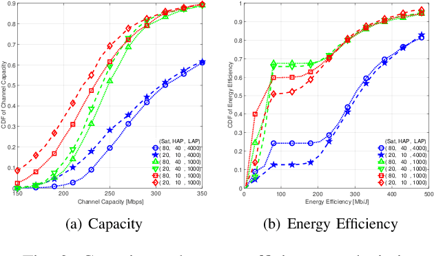 Figure 3 for System-Level Metrics for Non-Terrestrial Networks Under Stochastic Geometry Framework