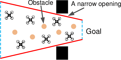 Figure 1 for Distributed Control within a Trapezoid Virtual Tube Containing Obstacles for UAV Swarm Subject to Speed Constraints