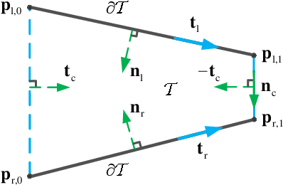 Figure 2 for Distributed Control within a Trapezoid Virtual Tube Containing Obstacles for UAV Swarm Subject to Speed Constraints