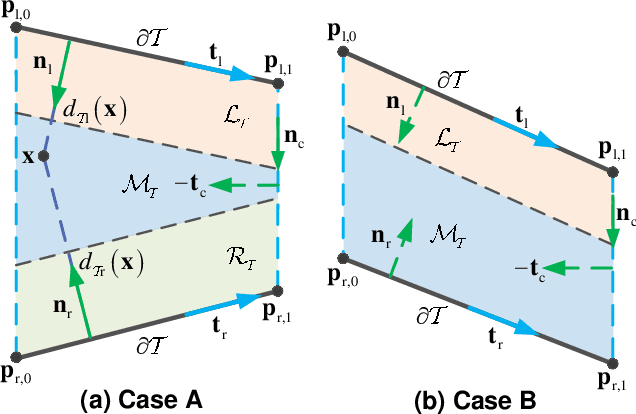 Figure 3 for Distributed Control within a Trapezoid Virtual Tube Containing Obstacles for UAV Swarm Subject to Speed Constraints