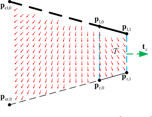 Figure 4 for Distributed Control within a Trapezoid Virtual Tube Containing Obstacles for UAV Swarm Subject to Speed Constraints