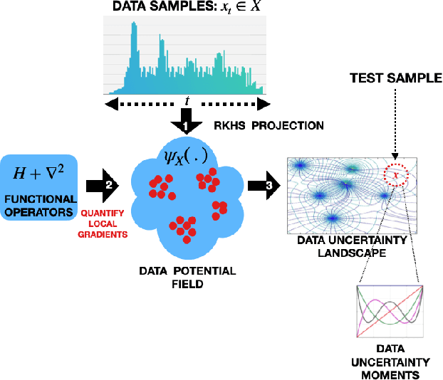 Figure 2 for Robust Dependence Measure using RKHS based Uncertainty Moments and Optimal Transport