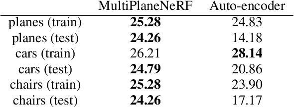 Figure 4 for MultiPlaneNeRF: Neural Radiance Field with Non-Trainable Representation
