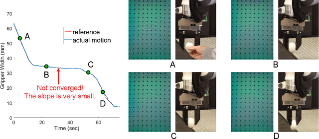 Figure 4 for LeTac-MPC: Learning Model Predictive Control for Tactile-reactive Grasping