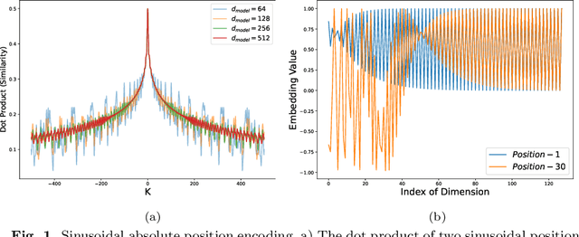 Figure 1 for Improving Position Encoding of Transformers for Multivariate Time Series Classification