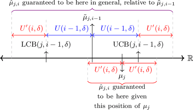 Figure 3 for ICQ: A Quantization Scheme for Best-Arm Identification Over Bit-Constrained Channels