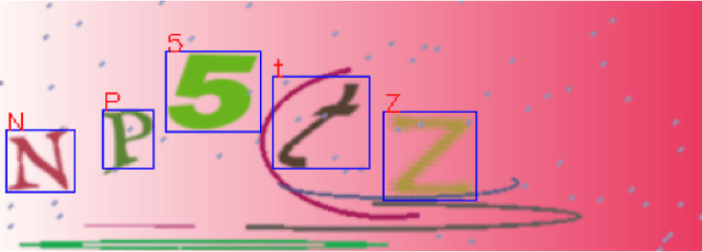 Figure 3 for EnSolver: Uncertainty-Aware CAPTCHA Solver Using Deep Ensembles