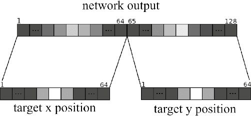 Figure 3 for Spiking Neural Networks for Fast-Moving Object Detection on Neuromorphic Hardware Devices Using an Event-Based Camera