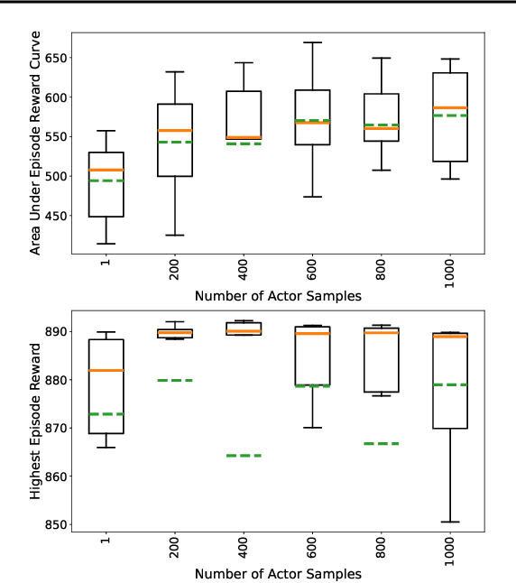 Figure 3 for PAC-Bayesian Soft Actor-Critic Learning