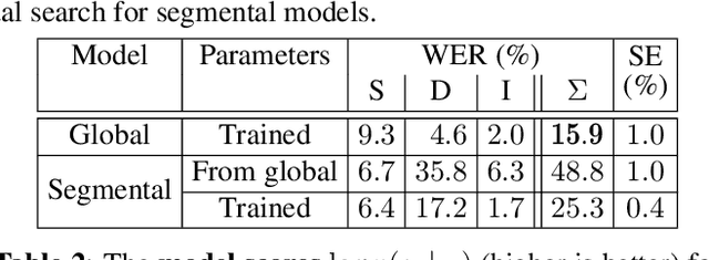 Figure 2 for Monotonic segmental attention for automatic speech recognition