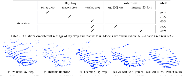 Figure 4 for NeRF-LiDAR: Generating Realistic LiDAR Point Clouds with Neural Radiance Fields