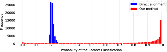 Figure 1 for FILM: How can Few-Shot Image Classification Benefit from Pre-Trained Language Models?