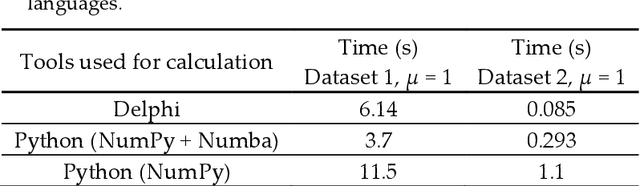 Figure 4 for Neural Network Entropy (NNetEn): EEG Signals and Chaotic Time Series Separation by Entropy Features, Python Package for NNetEn Calculation