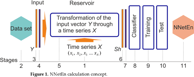 Figure 1 for Neural Network Entropy (NNetEn): EEG Signals and Chaotic Time Series Separation by Entropy Features, Python Package for NNetEn Calculation