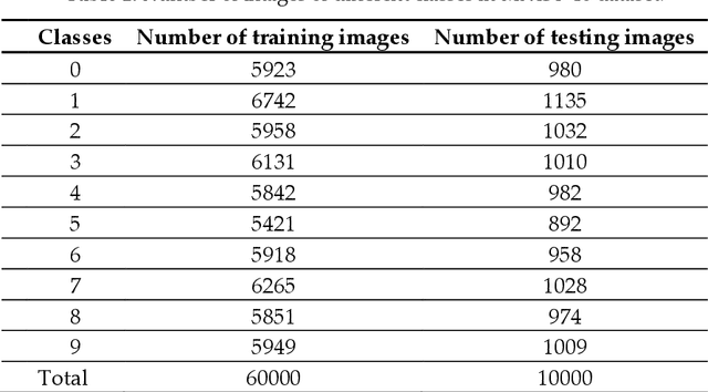 Figure 2 for Neural Network Entropy (NNetEn): EEG Signals and Chaotic Time Series Separation by Entropy Features, Python Package for NNetEn Calculation