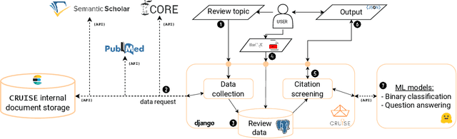 Figure 1 for CRUISE-Screening: Living Literature Reviews Toolbox
