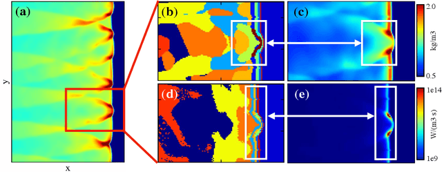 Figure 2 for Jacobian-Scaled K-means Clustering for Physics-Informed Segmentation of Reacting Flows