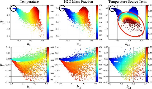 Figure 4 for Jacobian-Scaled K-means Clustering for Physics-Informed Segmentation of Reacting Flows