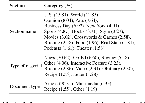 Figure 2 for Contrasting Linguistic Patterns in Human and LLM-Generated Text