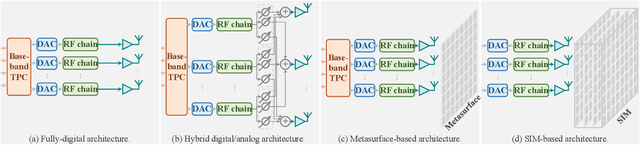 Figure 3 for Toward Beamfocusing-Aided Near-Field Communications: Research Advances, Potential, and Challenges