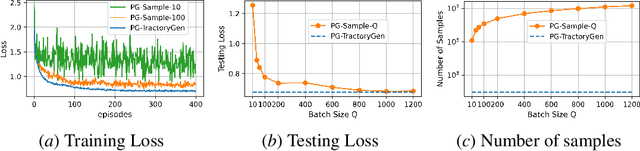 Figure 1 for Efficient Reinforcement Learning Through Trajectory Generation