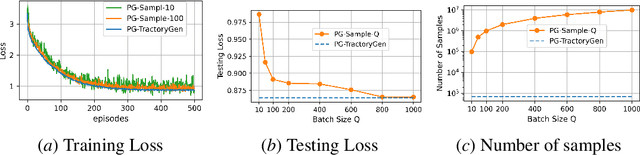 Figure 4 for Efficient Reinforcement Learning Through Trajectory Generation