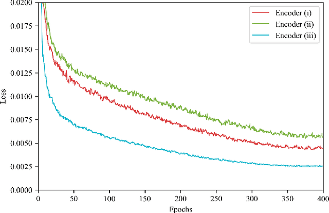 Figure 3 for Swin MAE: Masked Autoencoders for Small Datasets