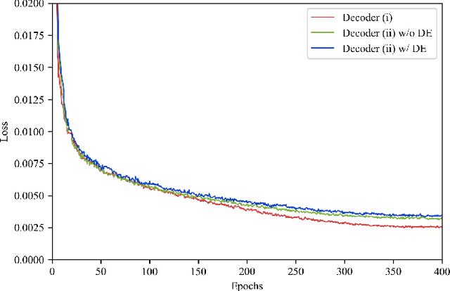 Figure 4 for Swin MAE: Masked Autoencoders for Small Datasets