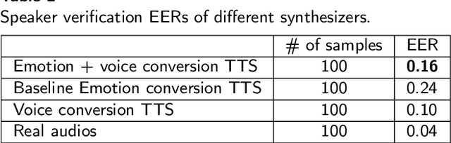 Figure 3 for Generative Emotional AI for Speech Emotion Recognition: The Case for Synthetic Emotional Speech Augmentation