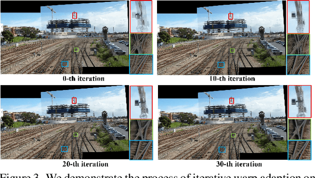 Figure 3 for Learning Thin-Plate Spline Motion and Seamless Composition for Parallax-Tolerant Unsupervised Deep Image Stitching