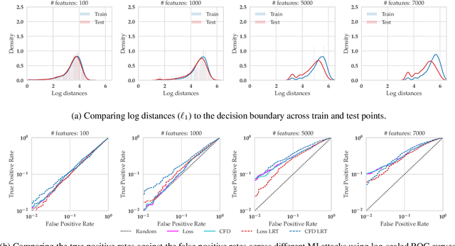 Figure 4 for On the Privacy Risks of Algorithmic Recourse