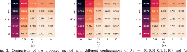 Figure 2 for Recursive Counterfactual Deconfounding for Object Recognition
