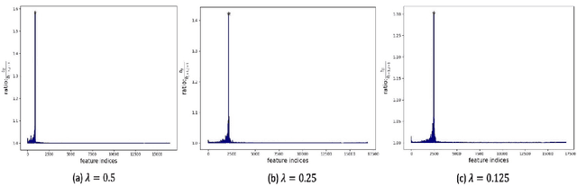 Figure 3 for Sparse Linear Centroid-Encoder: A Convex Method for Feature Selection