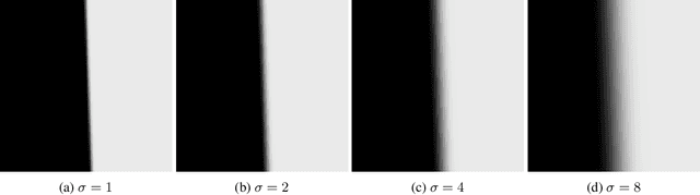 Figure 3 for Gaussian Blur and Relative Edge Response