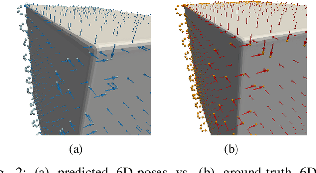 Figure 2 for PaintNet: 3D Learning of Pose Paths Generators for Robotic Spray Painting