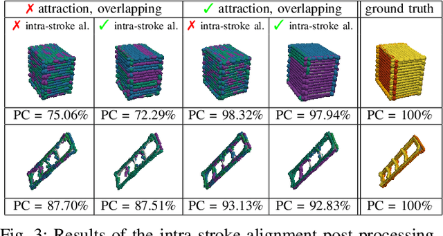 Figure 3 for PaintNet: 3D Learning of Pose Paths Generators for Robotic Spray Painting